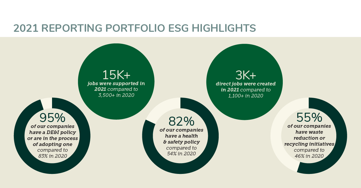 Impact - Energy Impact PartnersEnergy Impact Partners