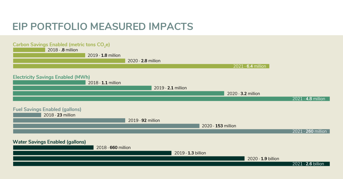 Impact - Energy Impact PartnersEnergy Impact Partners